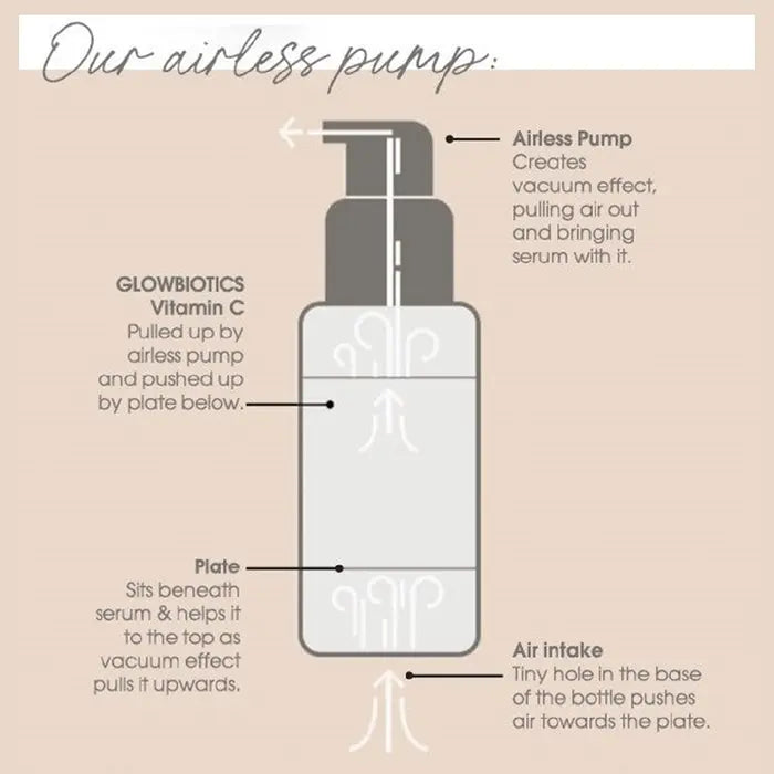 GlowBiotics Probiotic Advanced Vitamin C Brightening Anti-Aging Serum For All Skin Types 30ml GlowBiotics