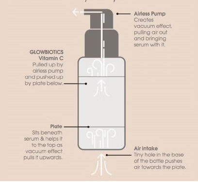 GlowBiotics Probiotic Advanced Vitamin C Brightening Anti-Aging Serum For All Skin Types 30ml