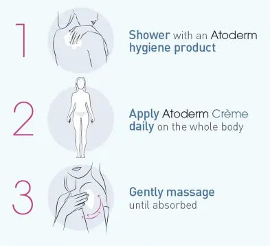 Bioderma Atoderm Cream Ultra Nourishing 200ml bioderma