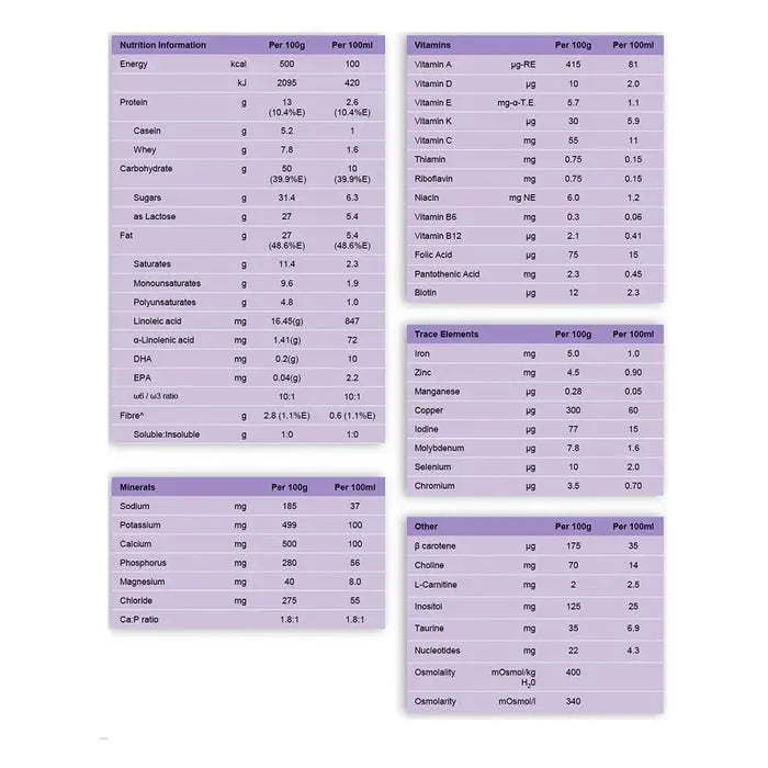Nutricia Infatrini Infant Milk Powder For 0 To 18 Months 400g Nutricia
