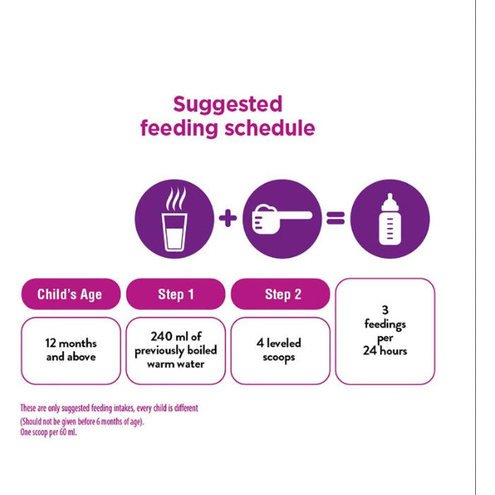 Similac Total Comfort Gold Stage 3 820gm