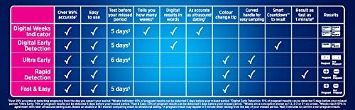 Clear Blue Digital Pregnancy Test Kit With Conception Indicator