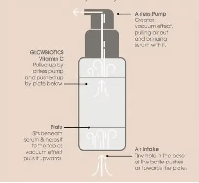 GlowBiotics Probiotic Advanced Vitamin C Brightening Anti-Aging Serum For All Skin Types 30ml GlowBiotics