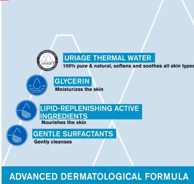 Uriage Extra-Rich Dermatological Cleansing Gel For Face & Body 500ml Uriage