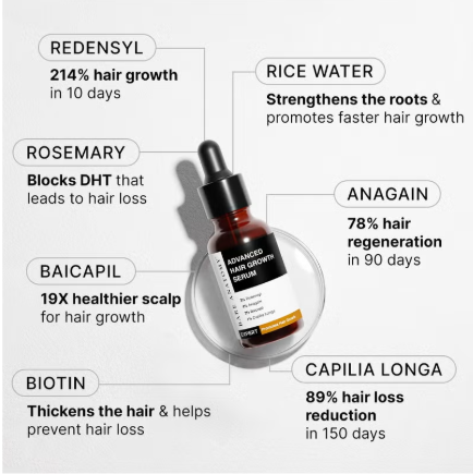Advanced Hair Growth Serum for Women & Men | 30mL